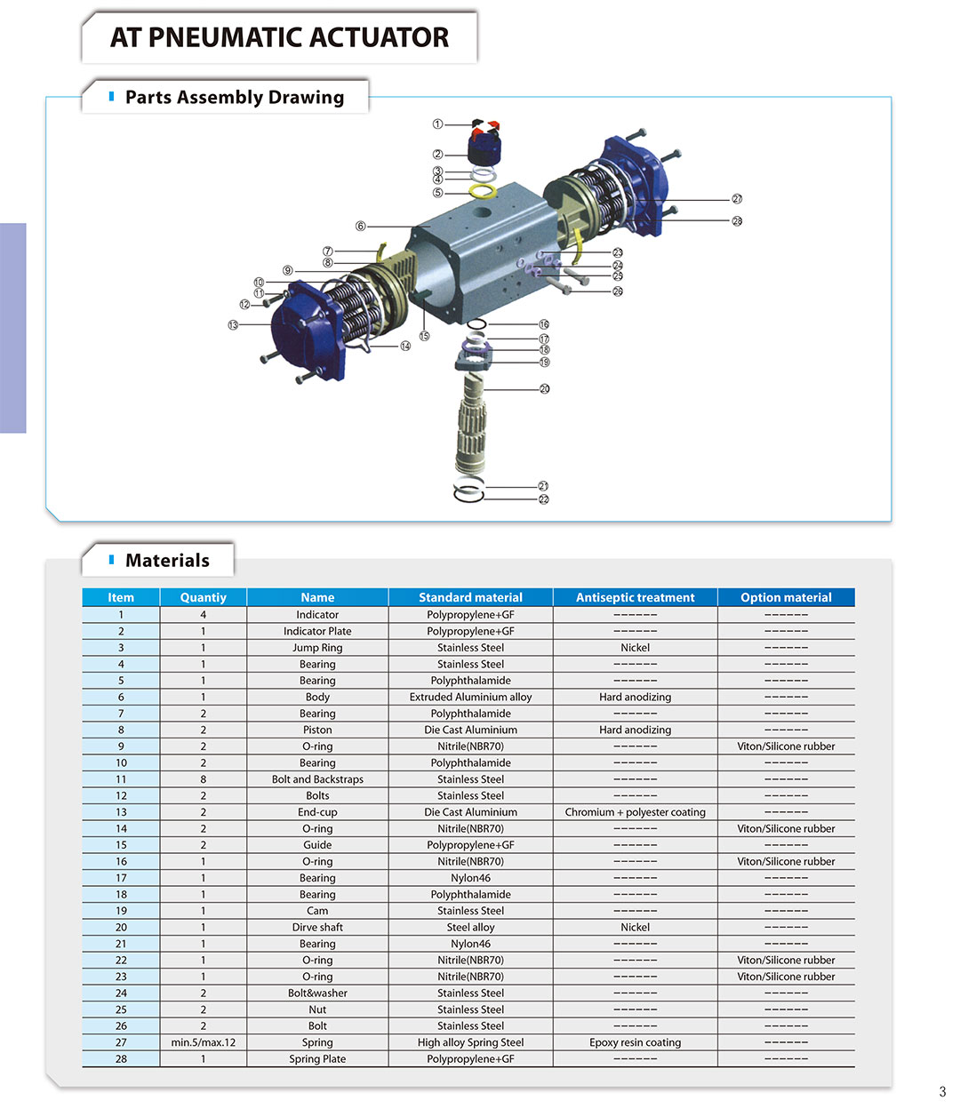 Pneumatic-Actuator-3.jpg
